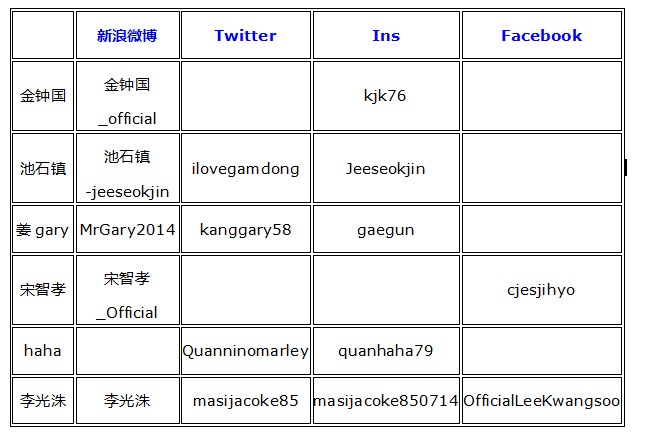 haha开通微博账号，发布自拍向粉丝问好~