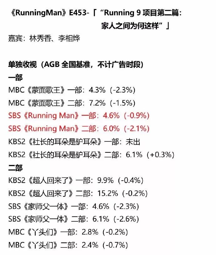 请问收视率在家吗？