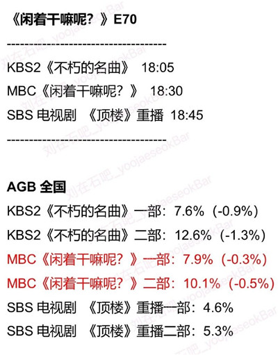 YouQuizOnTheBlock E82 收视汇总 ​​​​