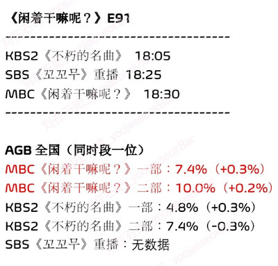 RM E554 收视汇总