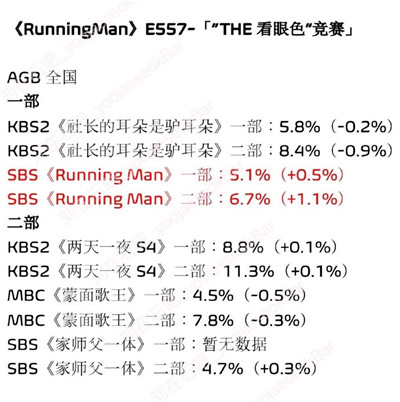 闲着干嘛呢 E94 收视汇总 ​​​​